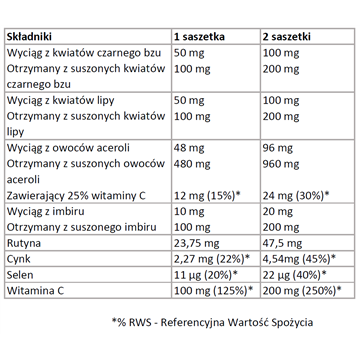 Colfarm Colgrip Hot 8 saszetek wspiera odporność-11184