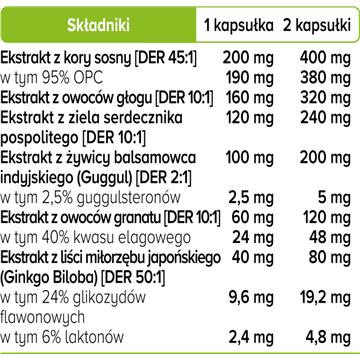 Biowen Cardiovita Complex 90 kapsułek-22106