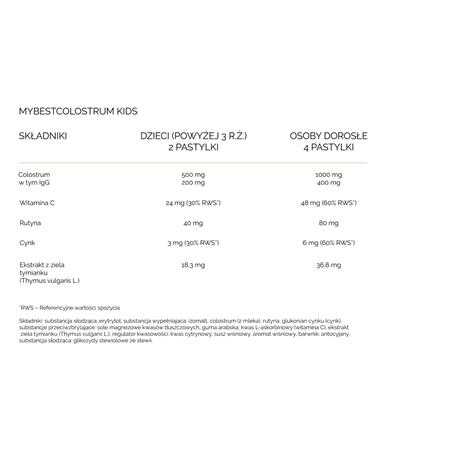  MyBestPharm MyBestColostrum Kids 60 pastylek-22822